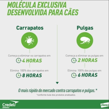 Credeli tab 1 comprimido 900mg - Elanco Credeli tab 1 comprimido 900mg - Elanco