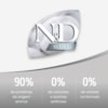 N&D White para Cães Adultos de Raças Mini e Pequenas Sabor Merluza, Spirulina e Erva Doce 2Kg