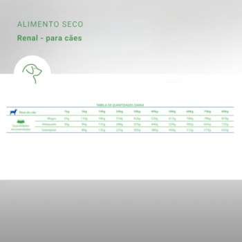 Ração Farmina Vet Life Renal - Cães Adultos Ração Farmina Vet Life Renal - Cães Adultos